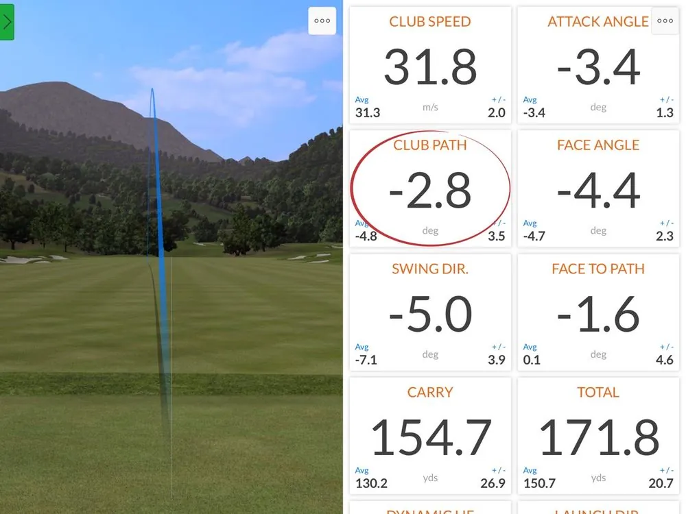 レッスン後のTrackmanデータ。クラブパス −2.8°、スイングディレクション −5.0°、キャリー 154.7yd